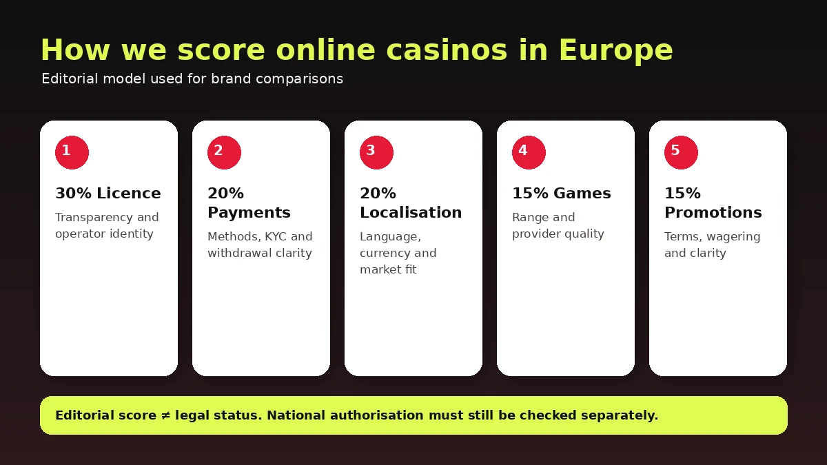 online casinos in europe