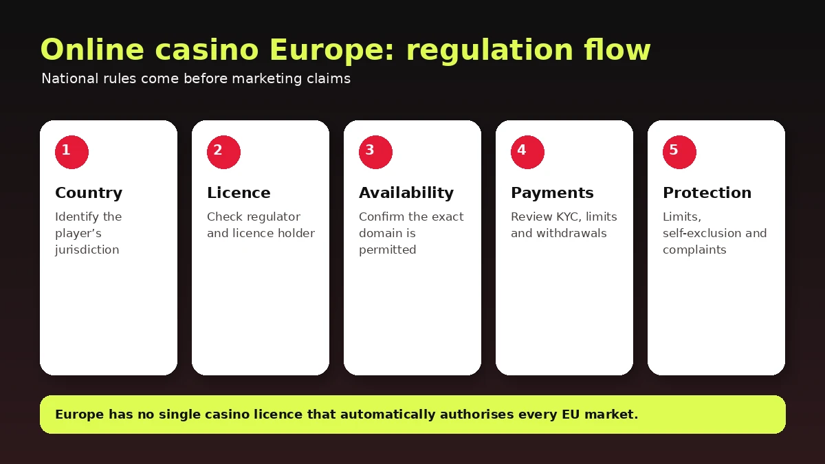 online casino europe